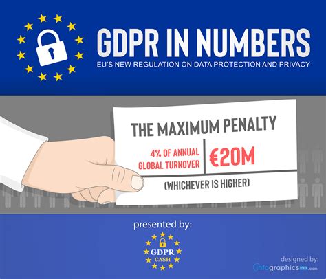 the fines which can be imposed under gdpr are